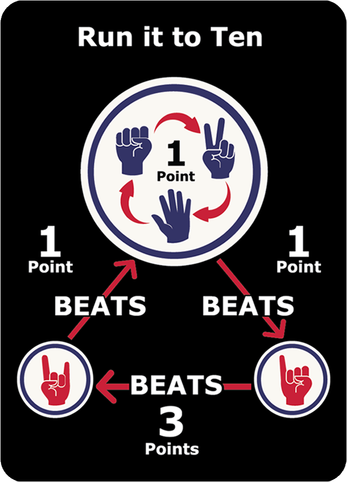 Jack Labrador Scoring